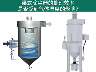 湿式除尘器的处理效率是否受到气体湿度的影响？